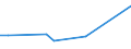KN 03034513 /Exporte /Einheit = Werte in 1000 Euro /Partnerland: Frankreich /Meldeland: Eur25 /03034513:Roter Thunfisch, `thunnus Thynnus`, Gefroren, zum Industriellen Zubereiten Oder Haltbarmachen, Ausgenommen, Ohne Kiemen