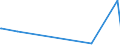 KN 03034513 /Exporte /Einheit = Werte in 1000 Euro /Partnerland: Italien /Meldeland: Eur15 /03034513:Roter Thunfisch, `thunnus Thynnus`, Gefroren, zum Industriellen Zubereiten Oder Haltbarmachen, Ausgenommen, Ohne Kiemen