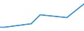 KN 03034513 /Exporte /Einheit = Werte in 1000 Euro /Partnerland: Belgien /Meldeland: Eur25 /03034513:Roter Thunfisch, `thunnus Thynnus`, Gefroren, zum Industriellen Zubereiten Oder Haltbarmachen, Ausgenommen, Ohne Kiemen