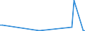 KN 03034513 /Exporte /Einheit = Werte in 1000 Euro /Partnerland: Japan /Meldeland: Eur15 /03034513:Roter Thunfisch, `thunnus Thynnus`, Gefroren, zum Industriellen Zubereiten Oder Haltbarmachen, Ausgenommen, Ohne Kiemen