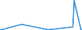 KN 03034513 /Exporte /Einheit = Werte in 1000 Euro /Partnerland: Extra-eur /Meldeland: Eur15 /03034513:Roter Thunfisch, `thunnus Thynnus`, Gefroren, zum Industriellen Zubereiten Oder Haltbarmachen, Ausgenommen, Ohne Kiemen