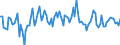 KN 03034513 /Importe /Einheit = Preise (Euro/Tonne) /Partnerland: Frankreich /Meldeland: Eur15 /03034513:Roter Thunfisch, `thunnus Thynnus`, Gefroren, zum Industriellen Zubereiten Oder Haltbarmachen, Ausgenommen, Ohne Kiemen