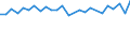 KN 03034513 /Importe /Einheit = Preise (Euro/Tonne) /Partnerland: Italien /Meldeland: Eur27 /03034513:Roter Thunfisch, `thunnus Thynnus`, Gefroren, zum Industriellen Zubereiten Oder Haltbarmachen, Ausgenommen, Ohne Kiemen
