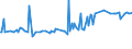 KN 03034513 /Importe /Einheit = Preise (Euro/Tonne) /Partnerland: Spanien /Meldeland: Eur15 /03034513:Roter Thunfisch, `thunnus Thynnus`, Gefroren, zum Industriellen Zubereiten Oder Haltbarmachen, Ausgenommen, Ohne Kiemen