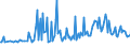KN 03034513 /Importe /Einheit = Preise (Euro/Tonne) /Partnerland: Intra-eur /Meldeland: Eur15 /03034513:Roter Thunfisch, `thunnus Thynnus`, Gefroren, zum Industriellen Zubereiten Oder Haltbarmachen, Ausgenommen, Ohne Kiemen