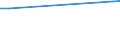 KN 03034513 /Importe /Einheit = Preise (Euro/Tonne) /Partnerland: Extra-eur /Meldeland: Eur15 /03034513:Roter Thunfisch, `thunnus Thynnus`, Gefroren, zum Industriellen Zubereiten Oder Haltbarmachen, Ausgenommen, Ohne Kiemen