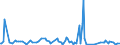KN 03034513 /Importe /Einheit = Mengen in Tonnen /Partnerland: Spanien /Meldeland: Eur15 /03034513:Roter Thunfisch, `thunnus Thynnus`, Gefroren, zum Industriellen Zubereiten Oder Haltbarmachen, Ausgenommen, Ohne Kiemen