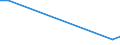 KN 03034513 /Importe /Einheit = Mengen in Tonnen /Partnerland: Extra-eur /Meldeland: Eur15 /03034513:Roter Thunfisch, `thunnus Thynnus`, Gefroren, zum Industriellen Zubereiten Oder Haltbarmachen, Ausgenommen, Ohne Kiemen