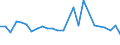 KN 03034513 /Importe /Einheit = Werte in 1000 Euro /Partnerland: Italien /Meldeland: Eur27 /03034513:Roter Thunfisch, `thunnus Thynnus`, Gefroren, zum Industriellen Zubereiten Oder Haltbarmachen, Ausgenommen, Ohne Kiemen
