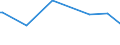 KN 03034513 /Exporte /Einheit = Preise (Euro/Tonne) /Partnerland: Intra-eur /Meldeland: Frankreich /03034513:Roter Thunfisch, `thunnus Thynnus`, Gefroren, zum Industriellen Zubereiten Oder Haltbarmachen, Ausgenommen, Ohne Kiemen