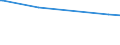 KN 03034513 /Importe /Einheit = Preise (Euro/Tonne) /Partnerland: Intra-eur /Meldeland: Frankreich /03034513:Roter Thunfisch, `thunnus Thynnus`, Gefroren, zum Industriellen Zubereiten Oder Haltbarmachen, Ausgenommen, Ohne Kiemen