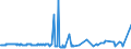 KN 03034518 /Exporte /Einheit = Preise (Euro/Tonne) /Partnerland: Portugal /Meldeland: Eur27_2020 /03034518:Roter Thunfisch `thunnus Thynnus`, Gefroren (Ausg. zum Industriellen Zubereiten Oder Haltbarmachen)