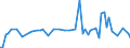 KN 03034518 /Exporte /Einheit = Preise (Euro/Tonne) /Partnerland: Ver.koenigreich(Ohne Nordirland) /Meldeland: Eur27_2020 /03034518:Roter Thunfisch `thunnus Thynnus`, Gefroren (Ausg. zum Industriellen Zubereiten Oder Haltbarmachen)