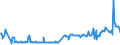 KN 03034518 /Exporte /Einheit = Preise (Euro/Tonne) /Partnerland: Belgien /Meldeland: Eur27_2020 /03034518:Roter Thunfisch `thunnus Thynnus`, Gefroren (Ausg. zum Industriellen Zubereiten Oder Haltbarmachen)
