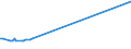 KN 03034518 /Exporte /Einheit = Preise (Euro/Tonne) /Partnerland: Finnland /Meldeland: Eur27_2020 /03034518:Roter Thunfisch `thunnus Thynnus`, Gefroren (Ausg. zum Industriellen Zubereiten Oder Haltbarmachen)