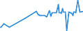 KN 03034518 /Exporte /Einheit = Preise (Euro/Tonne) /Partnerland: Schweiz /Meldeland: Eur27_2020 /03034518:Roter Thunfisch `thunnus Thynnus`, Gefroren (Ausg. zum Industriellen Zubereiten Oder Haltbarmachen)
