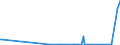 KN 03034518 /Exporte /Einheit = Preise (Euro/Tonne) /Partnerland: Estland /Meldeland: Europäische Union /03034518:Roter Thunfisch `thunnus Thynnus`, Gefroren (Ausg. zum Industriellen Zubereiten Oder Haltbarmachen)