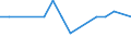 KN 03034518 /Exporte /Einheit = Preise (Euro/Tonne) /Partnerland: Litauen /Meldeland: Europäische Union /03034518:Roter Thunfisch `thunnus Thynnus`, Gefroren (Ausg. zum Industriellen Zubereiten Oder Haltbarmachen)