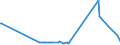 KN 03034518 /Exporte /Einheit = Preise (Euro/Tonne) /Partnerland: Slowakei /Meldeland: Eur27_2020 /03034518:Roter Thunfisch `thunnus Thynnus`, Gefroren (Ausg. zum Industriellen Zubereiten Oder Haltbarmachen)