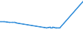 KN 03034518 /Exporte /Einheit = Preise (Euro/Tonne) /Partnerland: Rumaenien /Meldeland: Europäische Union /03034518:Roter Thunfisch `thunnus Thynnus`, Gefroren (Ausg. zum Industriellen Zubereiten Oder Haltbarmachen)