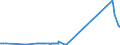 KN 03034518 /Exporte /Einheit = Preise (Euro/Tonne) /Partnerland: Slowenien /Meldeland: Eur27_2020 /03034518:Roter Thunfisch `thunnus Thynnus`, Gefroren (Ausg. zum Industriellen Zubereiten Oder Haltbarmachen)