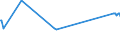 KN 03034518 /Exporte /Einheit = Preise (Euro/Tonne) /Partnerland: Usa /Meldeland: Eur27_2020 /03034518:Roter Thunfisch `thunnus Thynnus`, Gefroren (Ausg. zum Industriellen Zubereiten Oder Haltbarmachen)