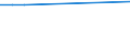 KN 03034518 /Exporte /Einheit = Preise (Euro/Tonne) /Partnerland: Surinam /Meldeland: Eur27_2020 /03034518:Roter Thunfisch `thunnus Thynnus`, Gefroren (Ausg. zum Industriellen Zubereiten Oder Haltbarmachen)