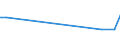 KN 03034518 /Exporte /Einheit = Preise (Euro/Tonne) /Partnerland: Saudi-arab. /Meldeland: Eur27_2020 /03034518:Roter Thunfisch `thunnus Thynnus`, Gefroren (Ausg. zum Industriellen Zubereiten Oder Haltbarmachen)