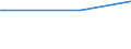 KN 03034518 /Exporte /Einheit = Preise (Euro/Tonne) /Partnerland: Katar /Meldeland: Eur27_2020 /03034518:Roter Thunfisch `thunnus Thynnus`, Gefroren (Ausg. zum Industriellen Zubereiten Oder Haltbarmachen)