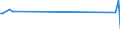 KN 03034518 /Exporte /Einheit = Preise (Euro/Tonne) /Partnerland: Singapur /Meldeland: Eur27_2020 /03034518:Roter Thunfisch `thunnus Thynnus`, Gefroren (Ausg. zum Industriellen Zubereiten Oder Haltbarmachen)