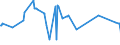KN 03034518 /Exporte /Einheit = Preise (Euro/Tonne) /Partnerland: Suedkorea /Meldeland: Eur27_2020 /03034518:Roter Thunfisch `thunnus Thynnus`, Gefroren (Ausg. zum Industriellen Zubereiten Oder Haltbarmachen)