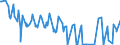 KN 03034518 /Exporte /Einheit = Preise (Euro/Tonne) /Partnerland: Japan /Meldeland: Eur27_2020 /03034518:Roter Thunfisch `thunnus Thynnus`, Gefroren (Ausg. zum Industriellen Zubereiten Oder Haltbarmachen)