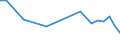 KN 03034518 /Exporte /Einheit = Preise (Euro/Tonne) /Partnerland: Schiffs/Luftfzg.bed /Meldeland: Eur28 /03034518:Roter Thunfisch `thunnus Thynnus`, Gefroren (Ausg. zum Industriellen Zubereiten Oder Haltbarmachen)