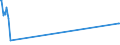 KN 03034518 /Exporte /Einheit = Preise (Euro/Tonne) /Partnerland: Nicht Ermittelte Laender  /Meldeland: Eur28 /03034518:Roter Thunfisch `thunnus Thynnus`, Gefroren (Ausg. zum Industriellen Zubereiten Oder Haltbarmachen)