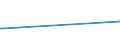 CN 03034591 /Imports /Unit = Prices (Euro/ton) /Partner: United Kingdom /Reporter: European Union /03034591:Frozen Pacific Bluefin Tuna `thunnus Orientalis`, for Industrial Processing or Preservation