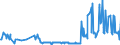 CN 03034591 /Imports /Unit = Prices (Euro/ton) /Partner: Intra-eur /Reporter: Eur27_2020 /03034591:Frozen Pacific Bluefin Tuna `thunnus Orientalis`, for Industrial Processing or Preservation