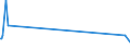 CN 03034591 /Imports /Unit = Values in 1000 Euro /Partner: Netherlands /Reporter: Eur27_2020 /03034591:Frozen Pacific Bluefin Tuna `thunnus Orientalis`, for Industrial Processing or Preservation