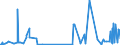 CN 03034599 /Exports /Unit = Prices (Euro/ton) /Partner: Extra-eur /Reporter: Eur27_2020 /03034599:Frozen Pacific Bluefin Tuna `thunnus Orientalis` (Excl. for Industrial Processing or Preservation)