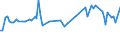 KN 03034690 /Exporte /Einheit = Preise (Euro/Tonne) /Partnerland: Italien /Meldeland: Eur27 /03034690:SÃ¼dlicher Roter Thunfisch `thunnus Maccoyii`, Gefroren (Ausg. zum Industriellen Herstellen von Waren der PositionÂ 1604)