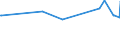 KN 03034690 /Exporte /Einheit = Preise (Euro/Tonne) /Partnerland: Portugal /Meldeland: Eur25 /03034690:SÃ¼dlicher Roter Thunfisch `thunnus Maccoyii`, Gefroren (Ausg. zum Industriellen Herstellen von Waren der PositionÂ 1604)