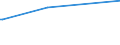 KN 03034690 /Exporte /Einheit = Preise (Euro/Tonne) /Partnerland: Kroatien /Meldeland: Eur15 /03034690:SÃ¼dlicher Roter Thunfisch `thunnus Maccoyii`, Gefroren (Ausg. zum Industriellen Herstellen von Waren der PositionÂ 1604)
