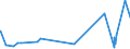 KN 03034690 /Exporte /Einheit = Preise (Euro/Tonne) /Partnerland: Extra-eur /Meldeland: Eur27_2020 /03034690:SÃ¼dlicher Roter Thunfisch `thunnus Maccoyii`, Gefroren (Ausg. zum Industriellen Herstellen von Waren der PositionÂ 1604)