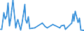 KN 03034690 /Exporte /Einheit = Mengen in Tonnen /Partnerland: Italien /Meldeland: Eur27 /03034690:SÃ¼dlicher Roter Thunfisch `thunnus Maccoyii`, Gefroren (Ausg. zum Industriellen Herstellen von Waren der PositionÂ 1604)