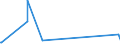 KN 03034690 /Importe /Einheit = Preise (Euro/Tonne) /Partnerland: Daenemark /Meldeland: Europäische Union /03034690:SÃ¼dlicher Roter Thunfisch `thunnus Maccoyii`, Gefroren (Ausg. zum Industriellen Herstellen von Waren der PositionÂ 1604)