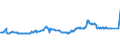 KN 03034690 /Importe /Einheit = Preise (Euro/Tonne) /Partnerland: Belgien /Meldeland: Europäische Union /03034690:SÃ¼dlicher Roter Thunfisch `thunnus Maccoyii`, Gefroren (Ausg. zum Industriellen Herstellen von Waren der PositionÂ 1604)