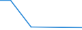 KN 03034690 /Importe /Einheit = Preise (Euro/Tonne) /Partnerland: Peru /Meldeland: Eur27 /03034690:SÃ¼dlicher Roter Thunfisch `thunnus Maccoyii`, Gefroren (Ausg. zum Industriellen Herstellen von Waren der PositionÂ 1604)