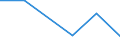 KN 03034919 /Importe /Einheit = Preise (Euro/Tonne) /Partnerland: Intra-eur /Meldeland: Eur27 /03034919:Thunfische der Gattung Thunnus, Gefroren, zur Industriellen Verarbeitung Oder Konservierung, (Ausg. Weisser Thun und Gelbflossenthun, Ganz Oder Ausgenommen, Ohne Kiemen)
