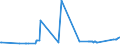 KN 03034920 /Exporte /Einheit = Preise (Euro/Tonne) /Partnerland: Frankreich /Meldeland: Eur27_2020 /03034920:Thunfische der Gattung Thunnus, Gefroren, zum Industriellen Zubereiten Oder Haltbarmachen (Ausg. Thunnus Alalunga, Thunnus Albacares, Thunnus Obesus, Thunnus Thynnus, Thunnus Orientalis und Thunnus Maccoyii)