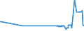 KN 03034920 /Exporte /Einheit = Preise (Euro/Tonne) /Partnerland: Italien /Meldeland: Eur27_2020 /03034920:Thunfische der Gattung Thunnus, Gefroren, zum Industriellen Zubereiten Oder Haltbarmachen (Ausg. Thunnus Alalunga, Thunnus Albacares, Thunnus Obesus, Thunnus Thynnus, Thunnus Orientalis und Thunnus Maccoyii)