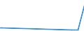 KN 03034920 /Exporte /Einheit = Preise (Euro/Tonne) /Partnerland: Ver.koenigreich /Meldeland: Eur27_2020 /03034920:Thunfische der Gattung Thunnus, Gefroren, zum Industriellen Zubereiten Oder Haltbarmachen (Ausg. Thunnus Alalunga, Thunnus Albacares, Thunnus Obesus, Thunnus Thynnus, Thunnus Orientalis und Thunnus Maccoyii)